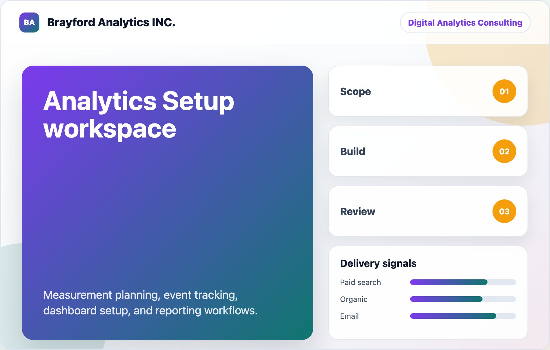 Analytics Setup workspace visual for Brayford Analytics INC.
