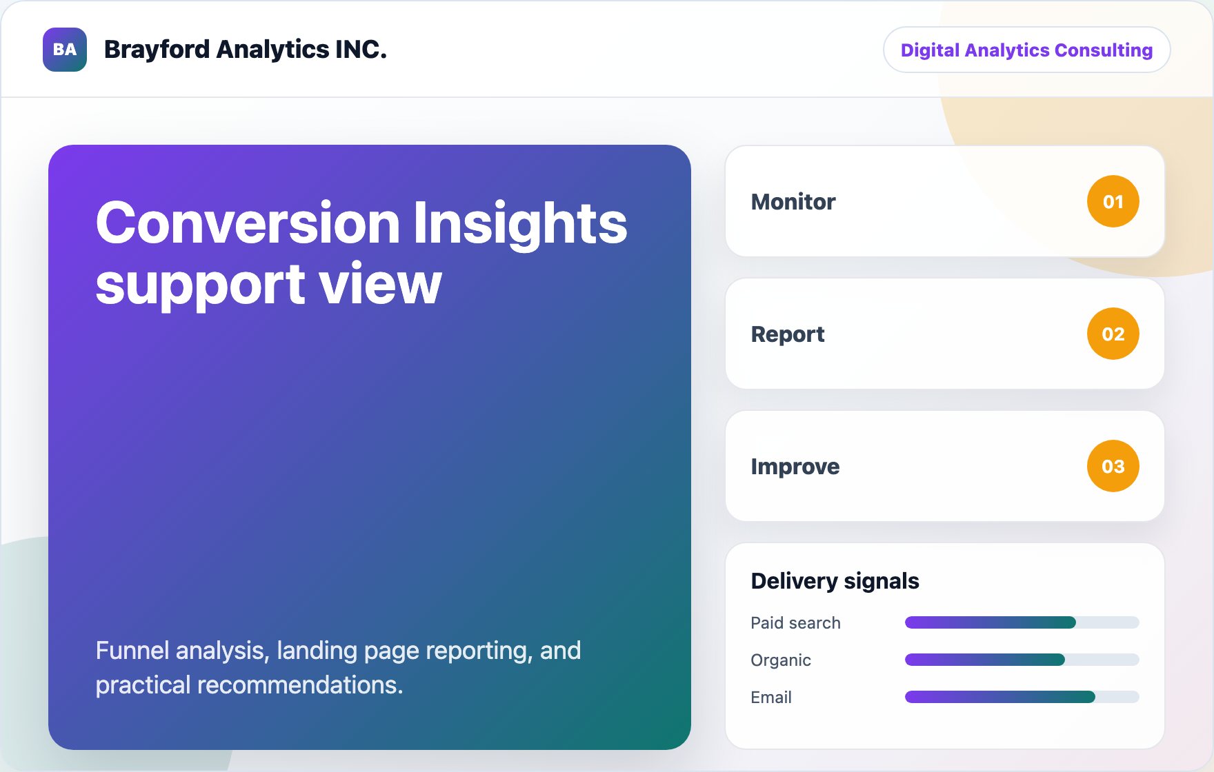 Conversion Insights support view visual for Brayford Analytics INC.