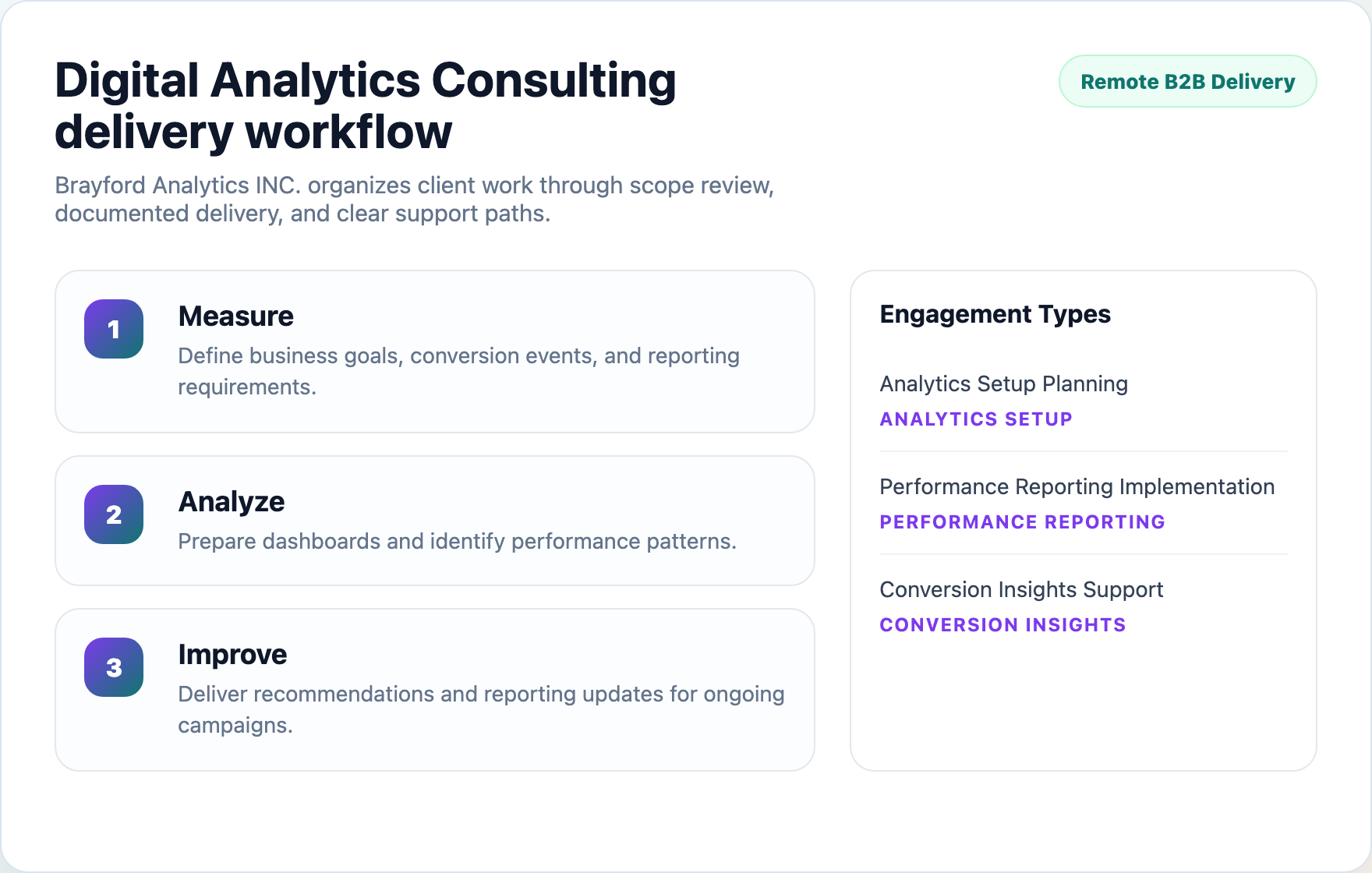 Brayford Analytics INC. workflow planning preview